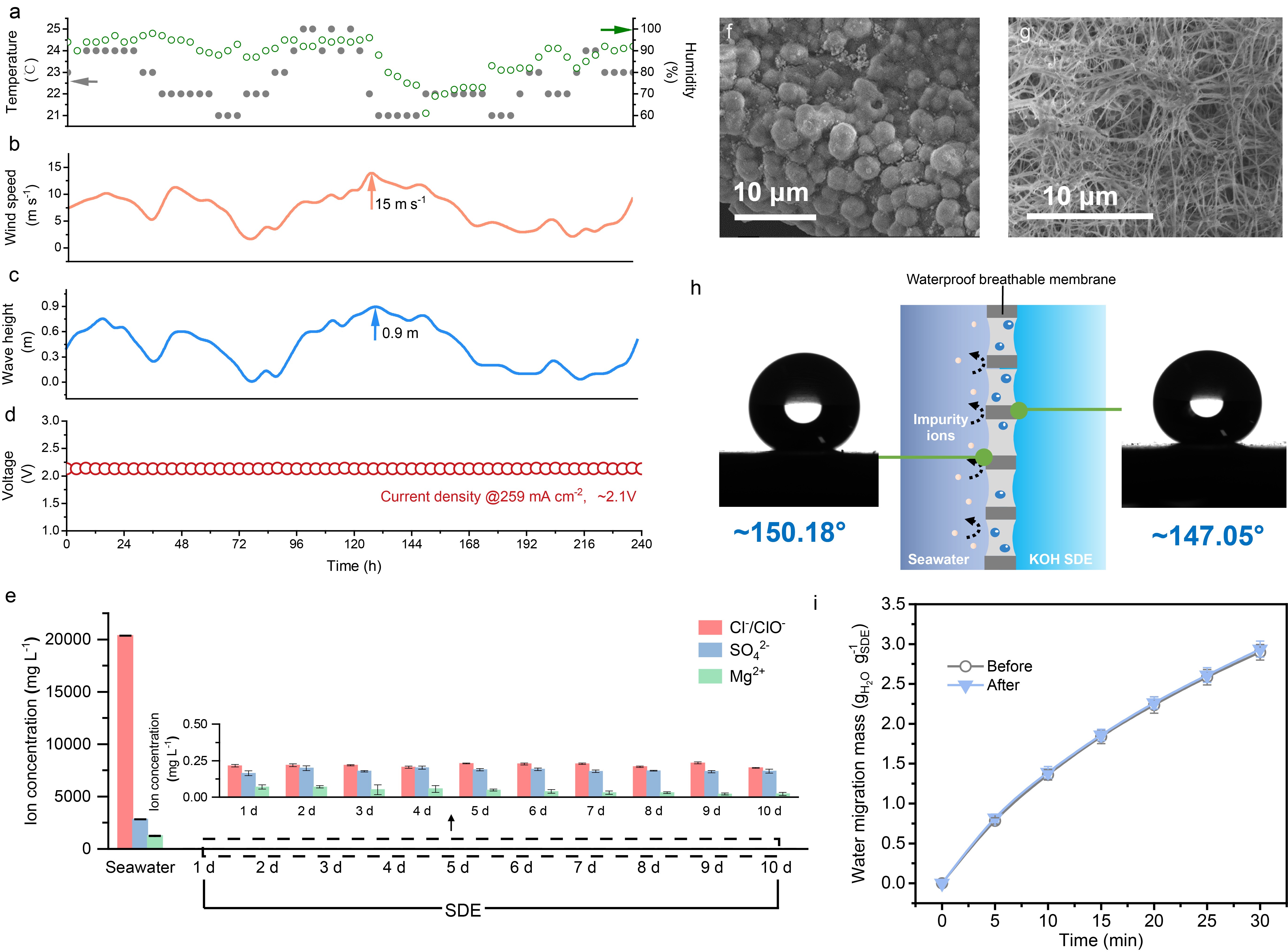 ��ʱ|AG(AsiaGaming)������Ӫ��